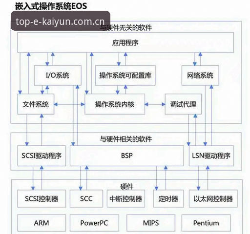 开云安全吗必备 kaiyun官方入口技术安全深度分析:从底层架构到用户体验的全面解析
